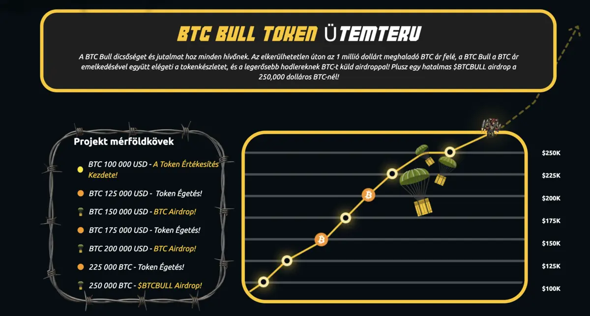 btcbull utemterv