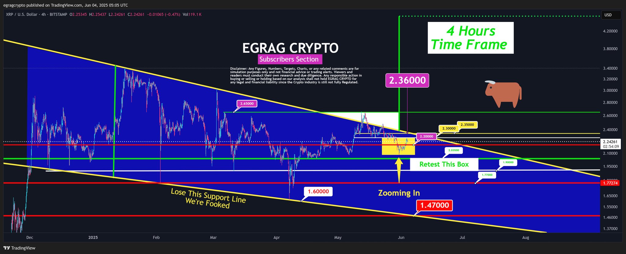 egrag xrp jun6