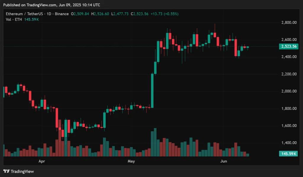 eth arf jun9