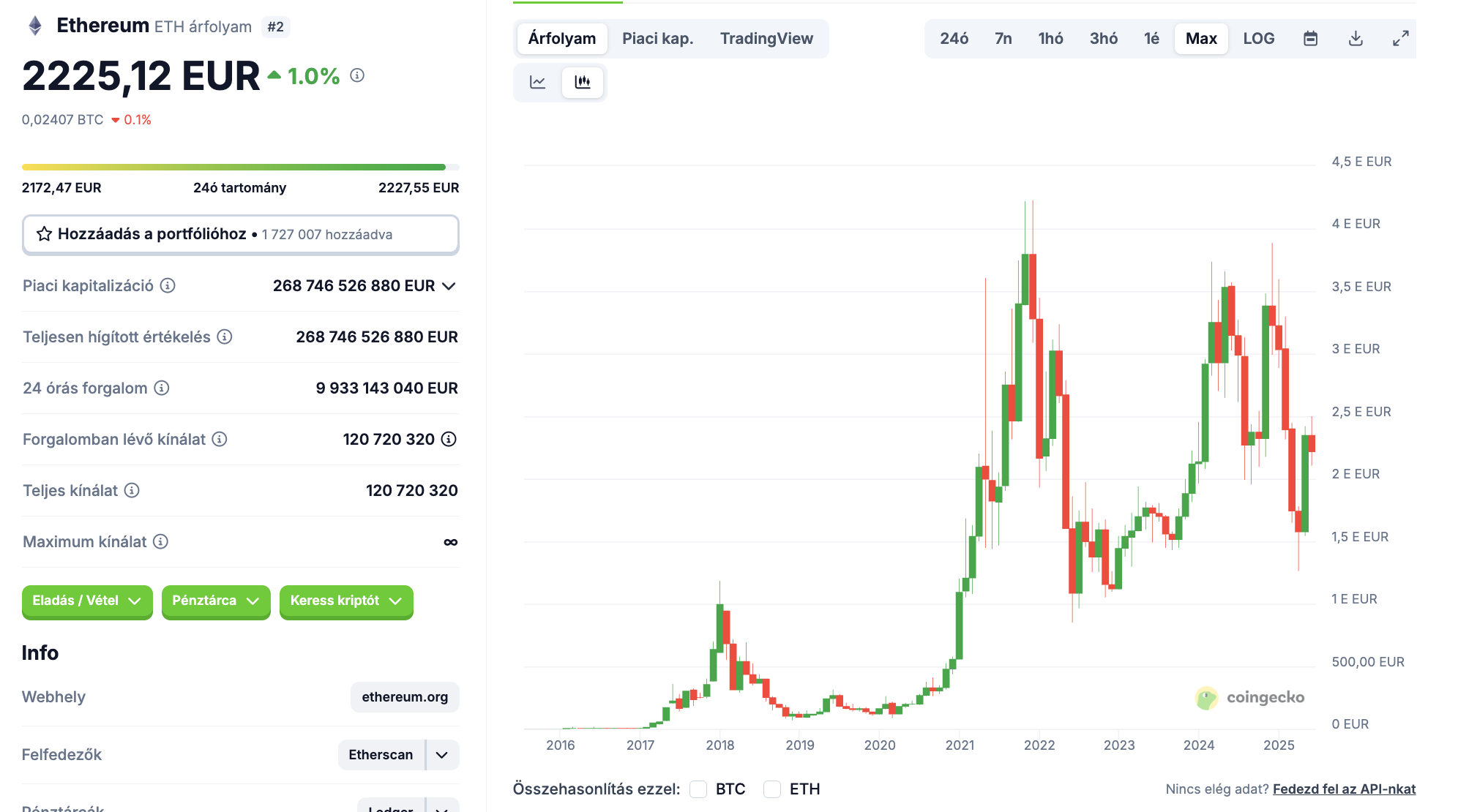 eth jun20
