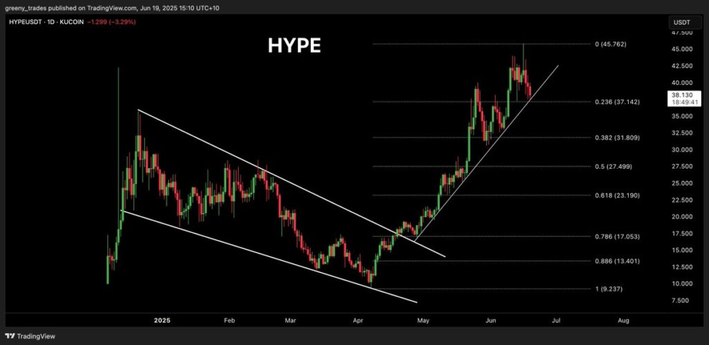 hype elemzes