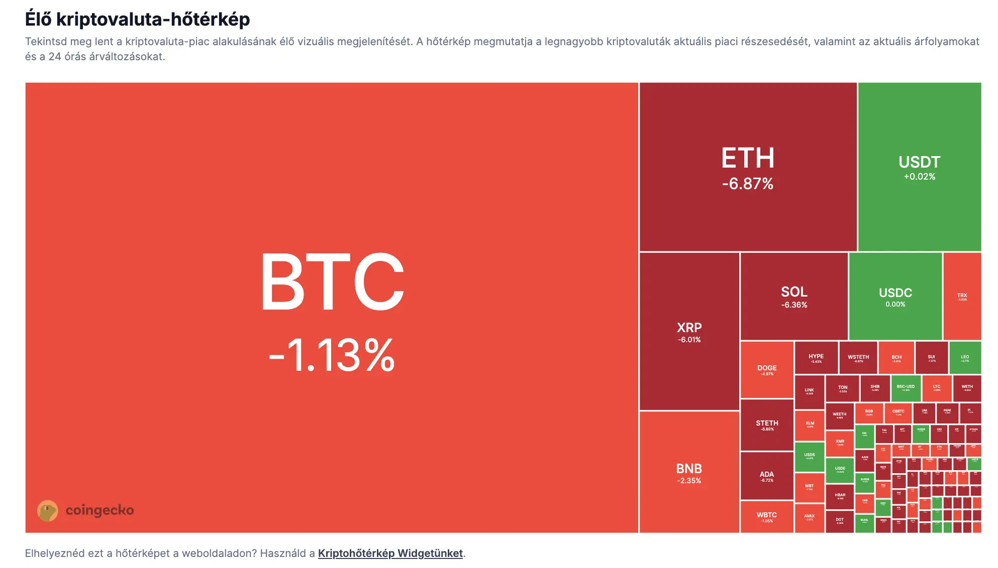 kripto hoterkep