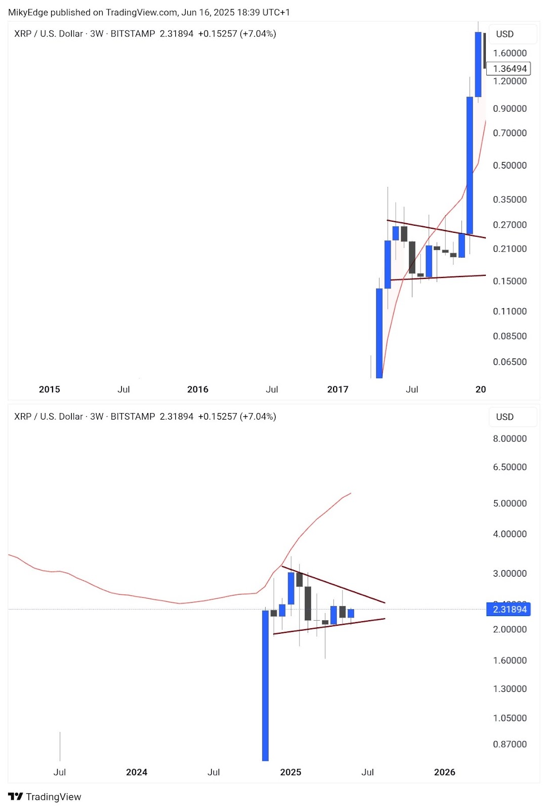 miky edge xrp