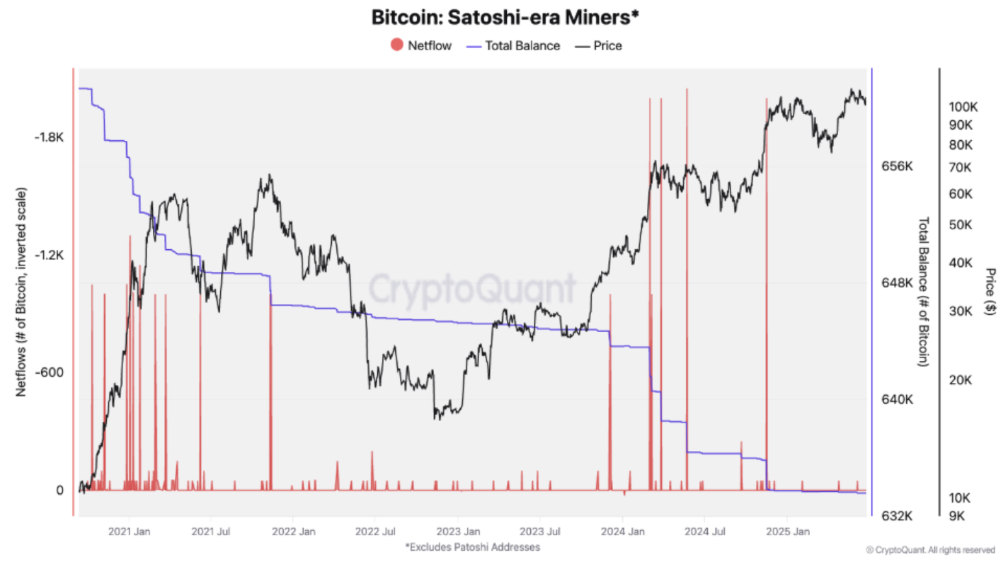 satoshi korabeli banyaszok