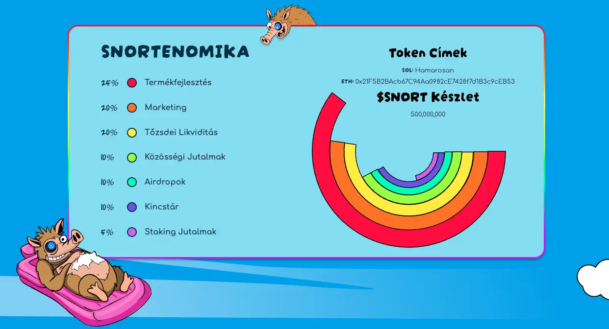 snorter tokenomika