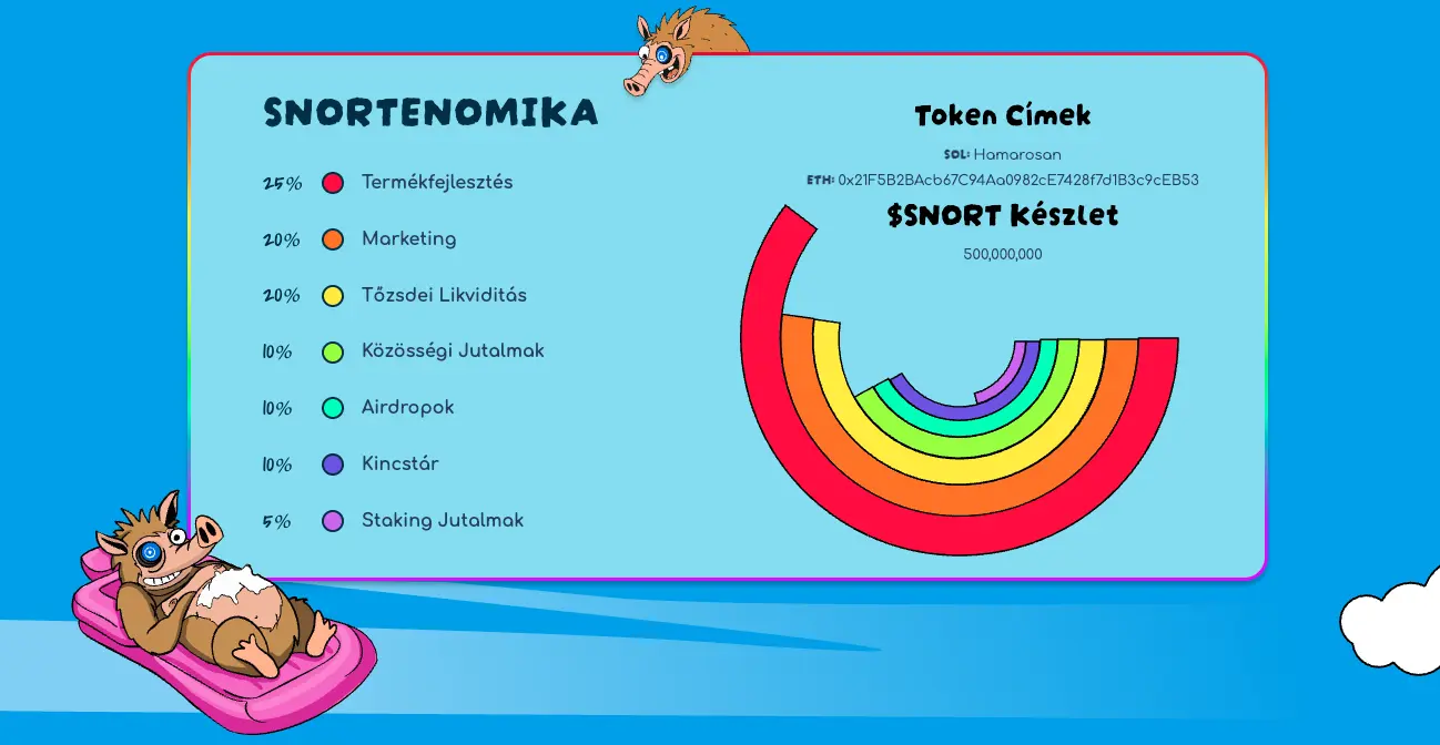 snorter tokenomika