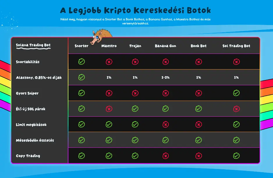 snorter vs mas botok
