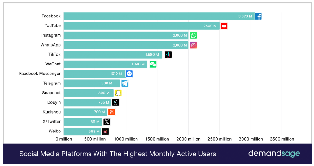 social media appok
