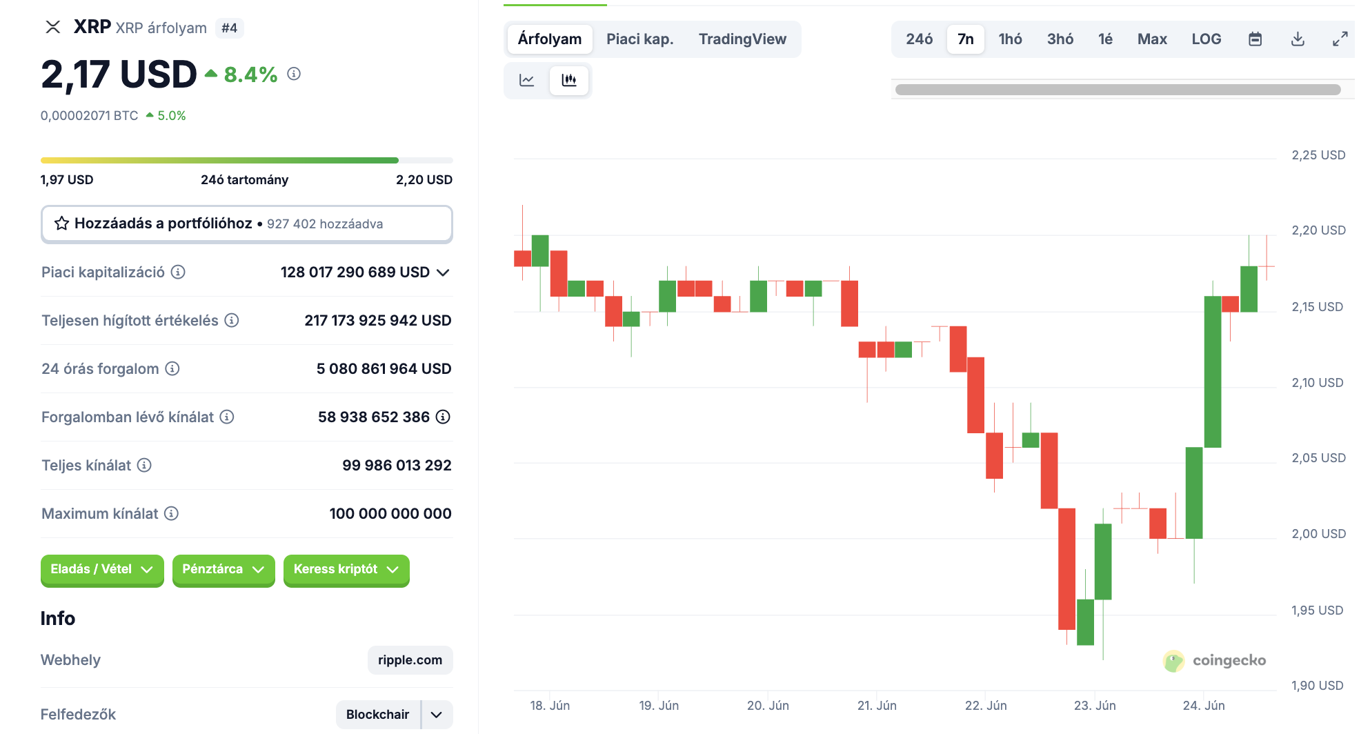 xrp arfolyam jun24