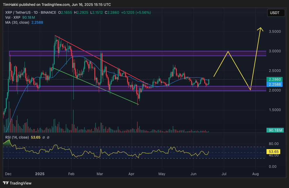xrp elemzes jun17