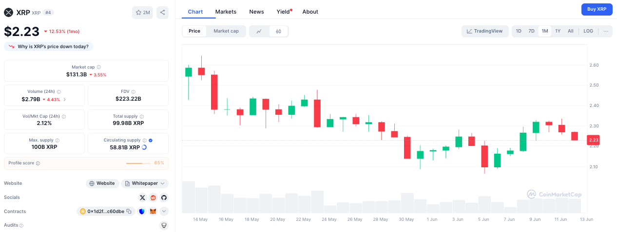 xrp jun12