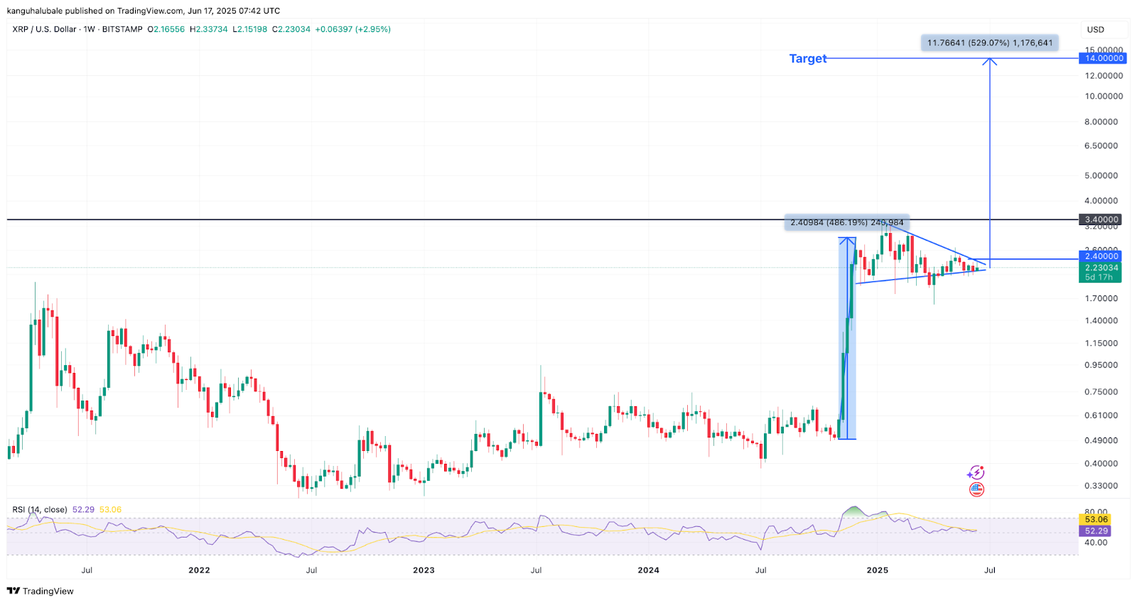 xrp usd heti jun17
