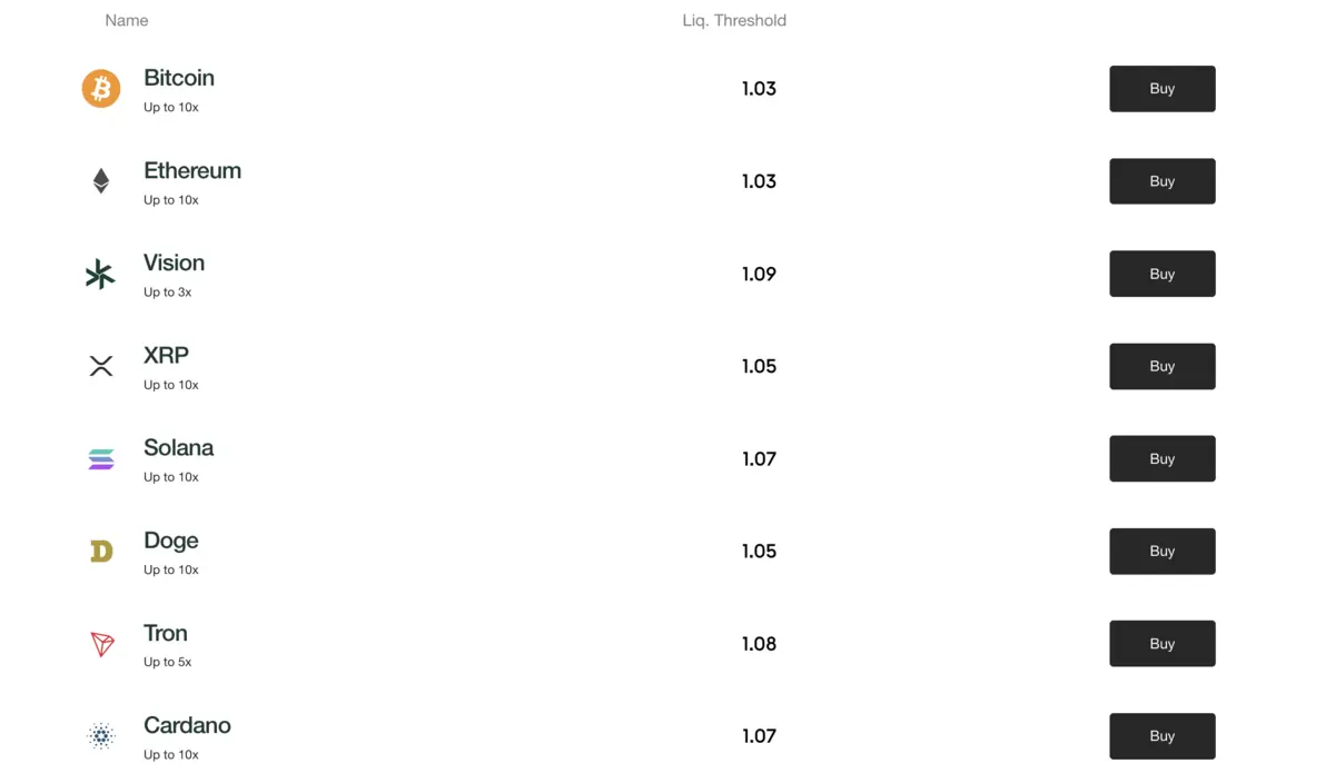 bitpanda margin assets