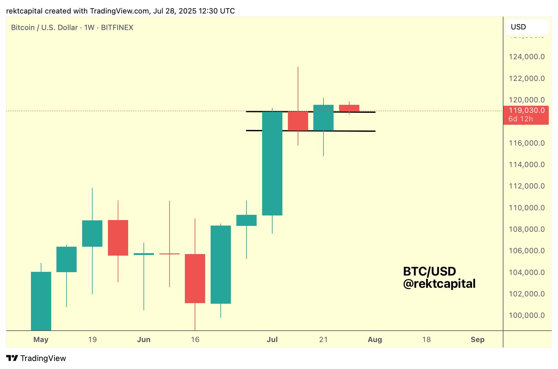 btc - heti jul29 rekt