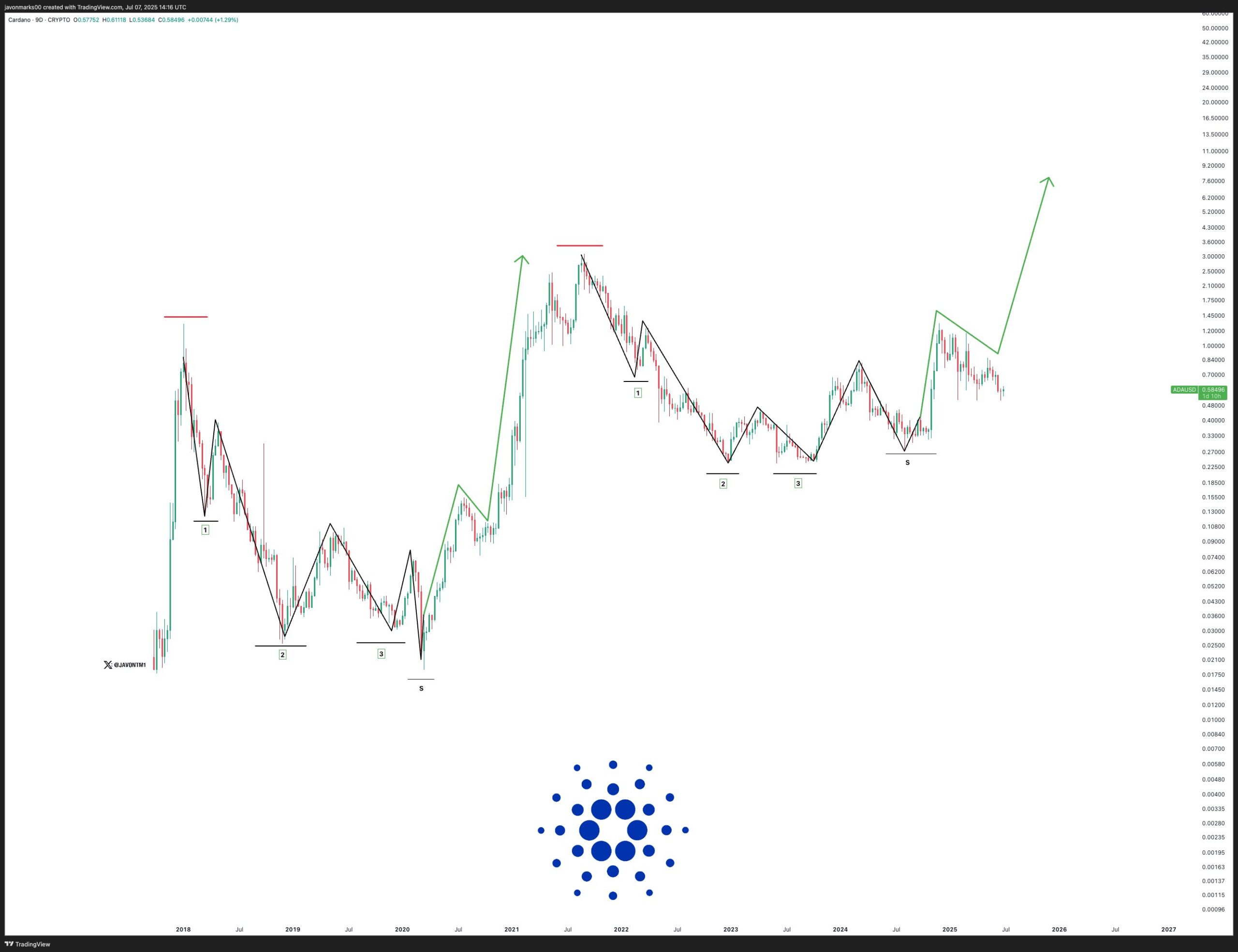 cardano javon tm1