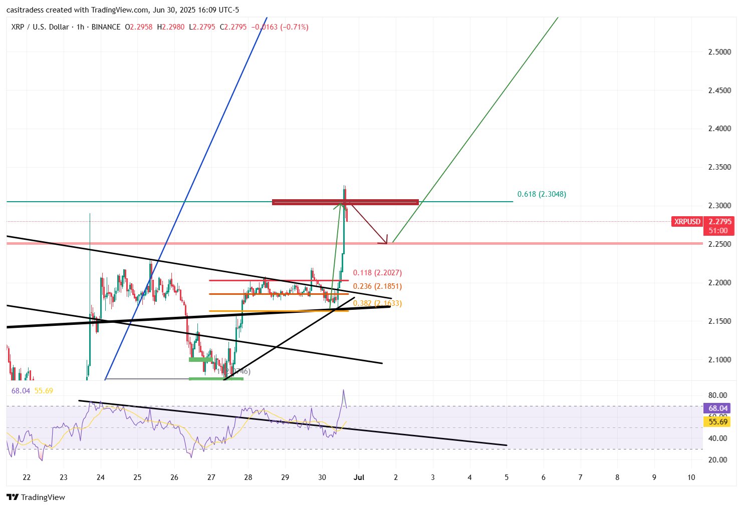 casi xrp