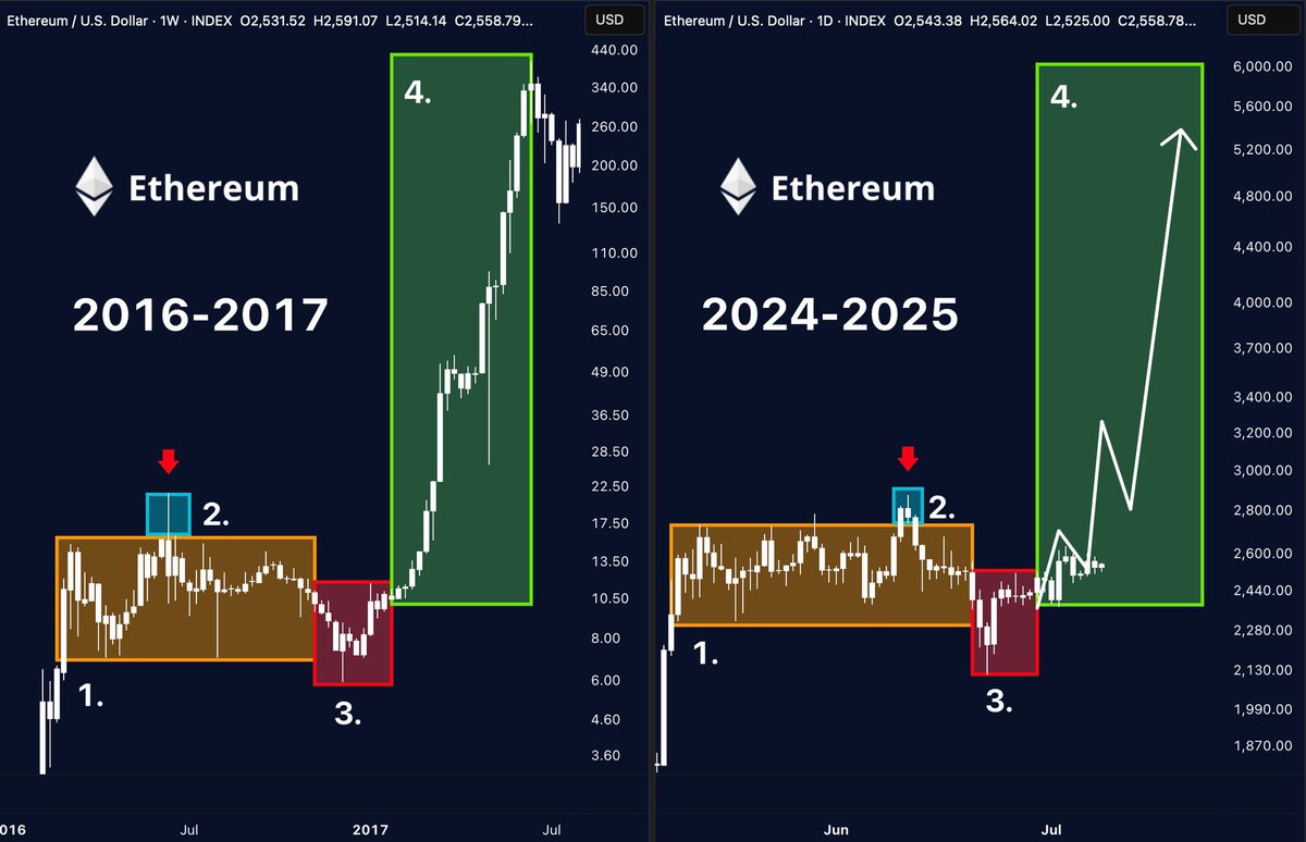 eth 6k fele