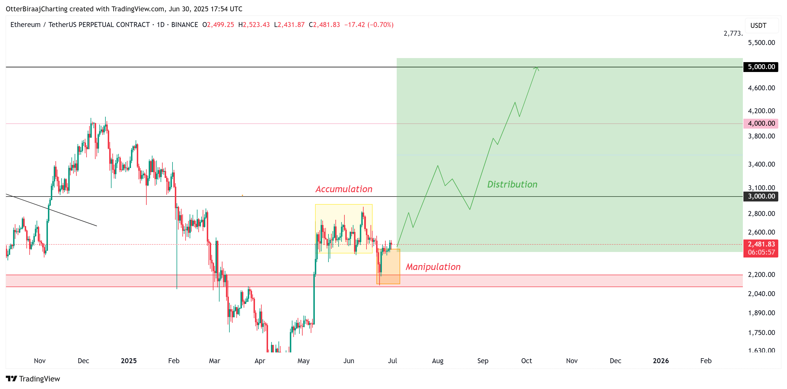 eth napos jul1