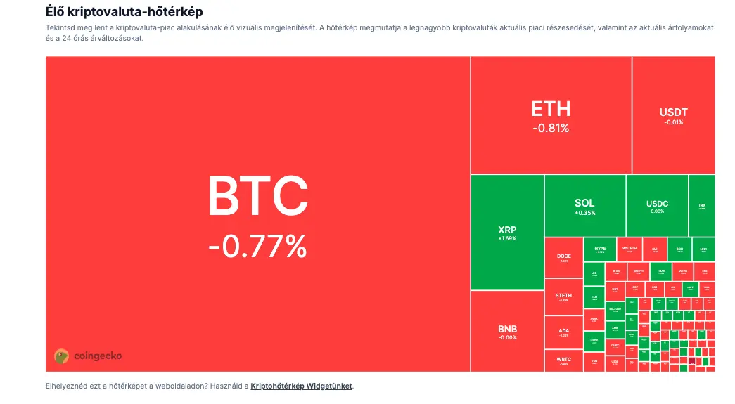 kripto hoterkep jul7