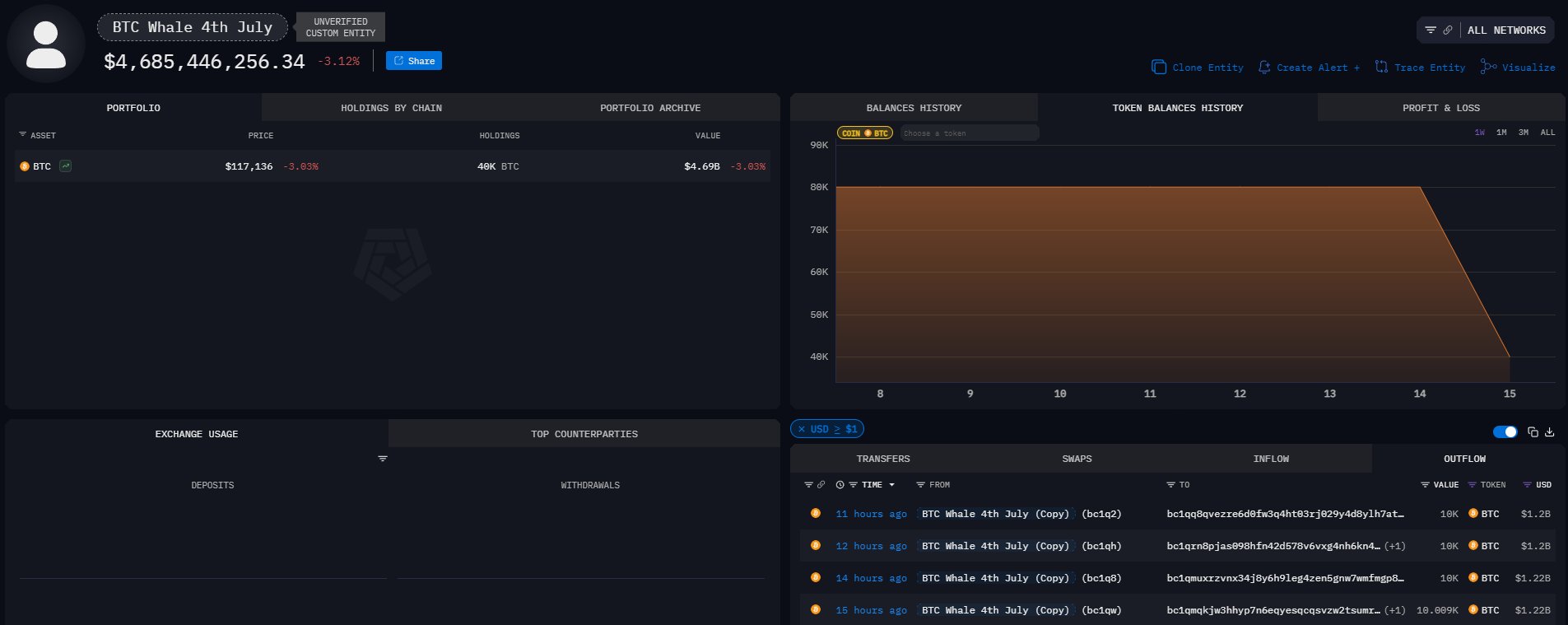 satoshi tracker btc jul16
