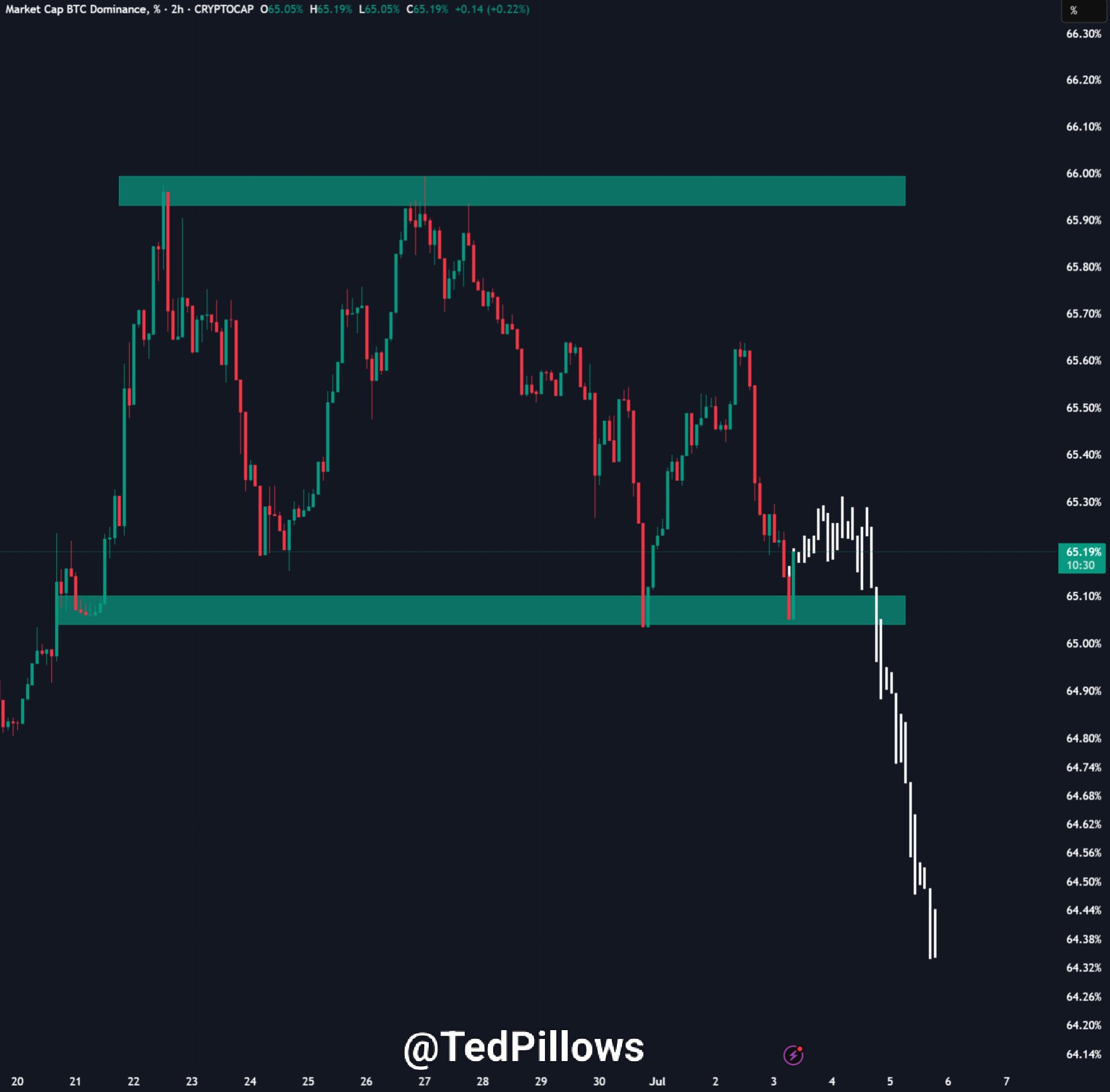 ted pillows btc