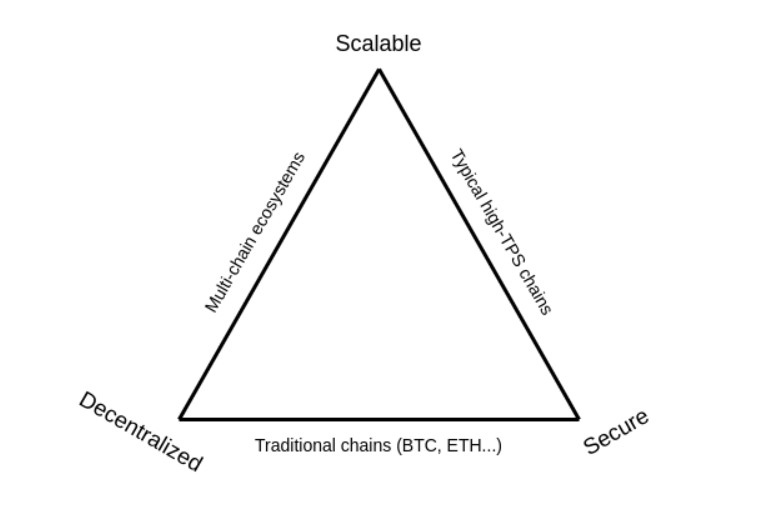 vitalik skalazhatosag problema