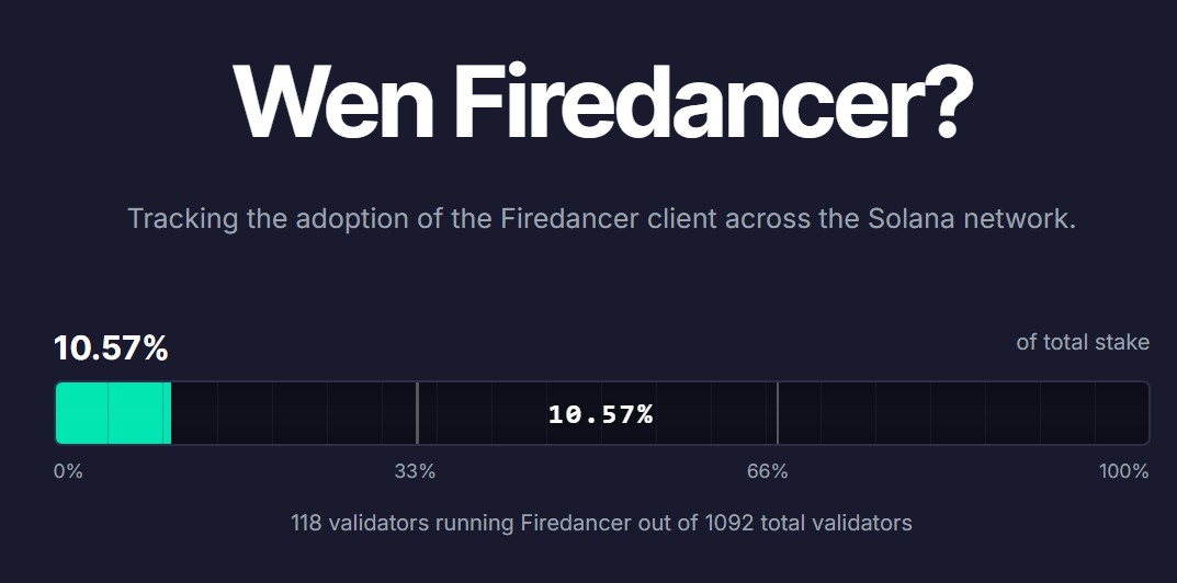 wen firedancer