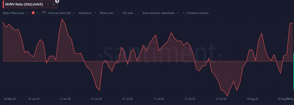 aave mmrv ratio