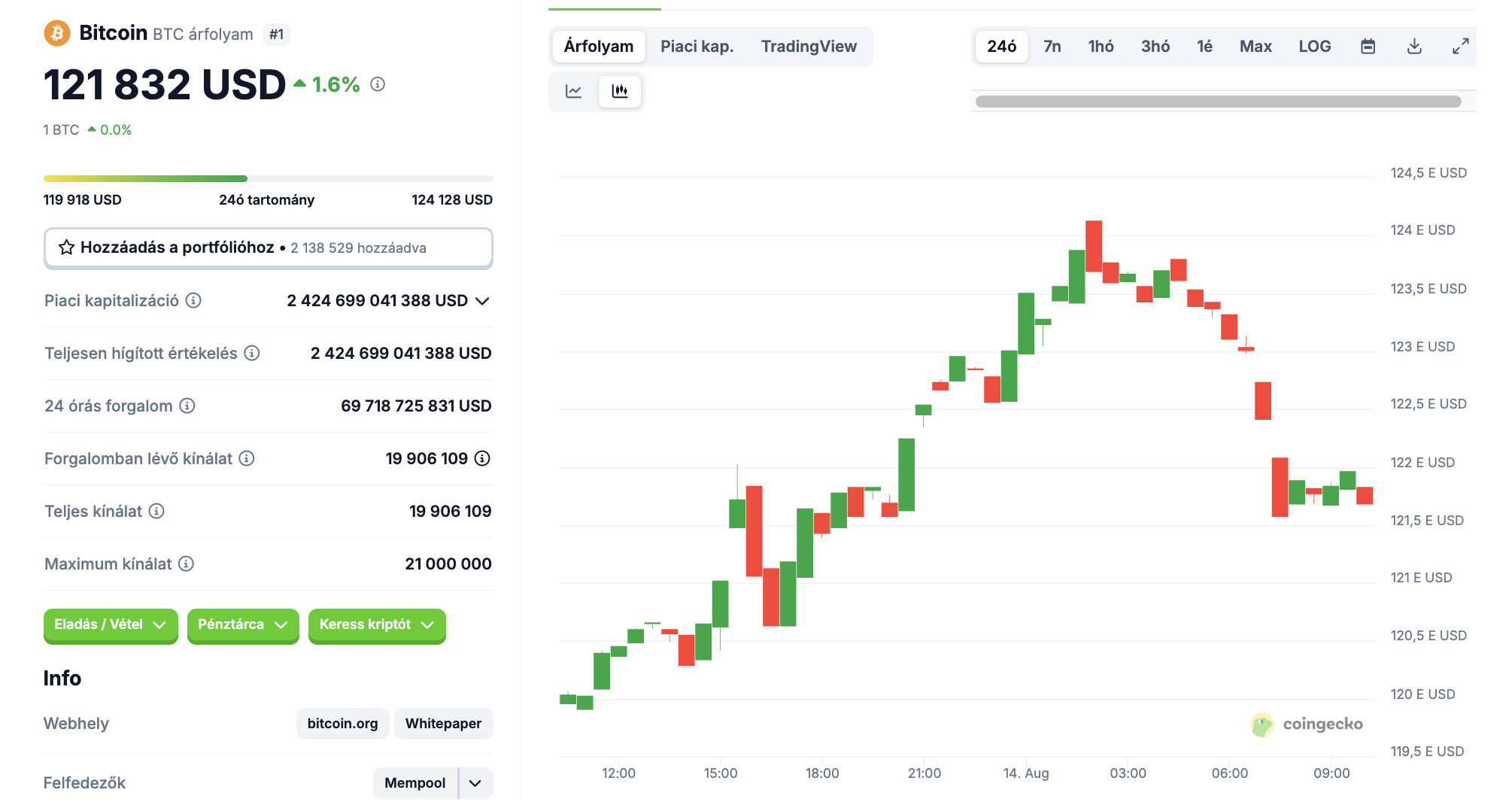 bitcoin 124k