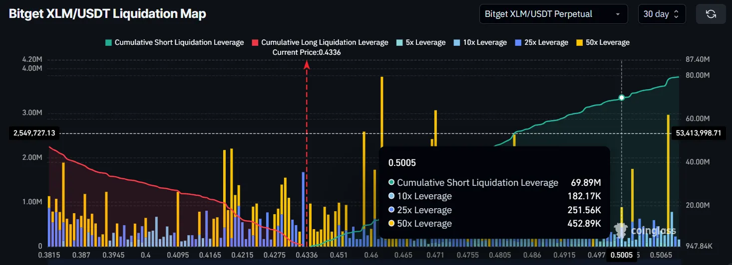 bitget xlm likvidacios terkep