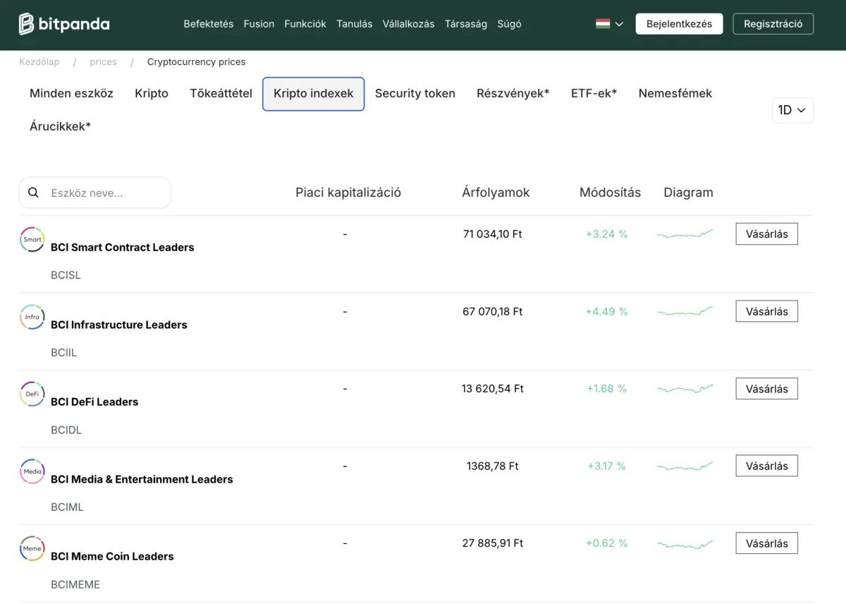 bitpanda kripto indexek