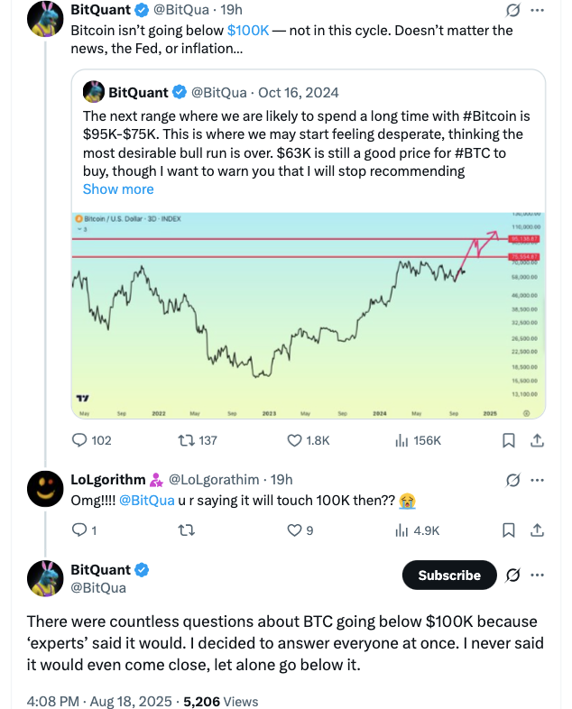 bitquant bitcoin aug19