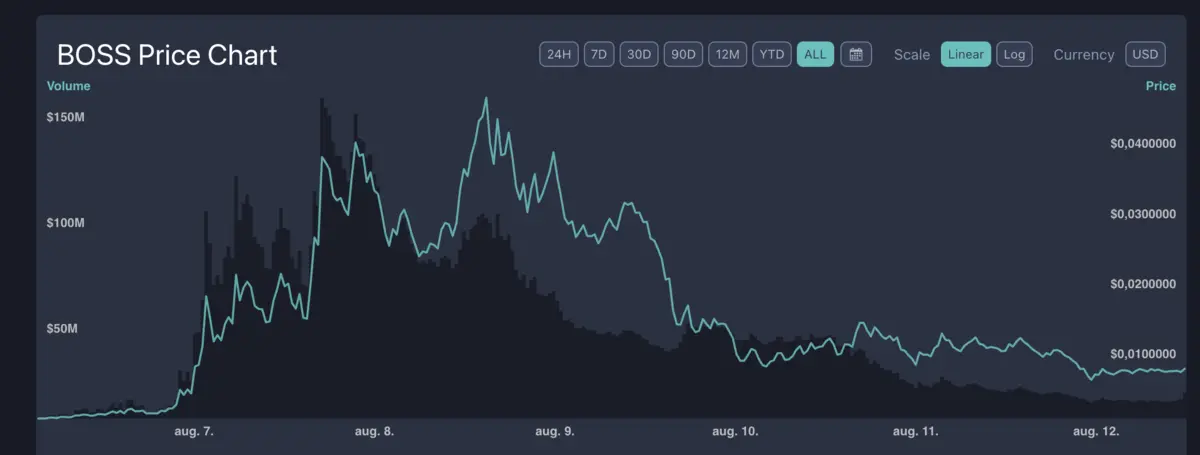 boss token aug12