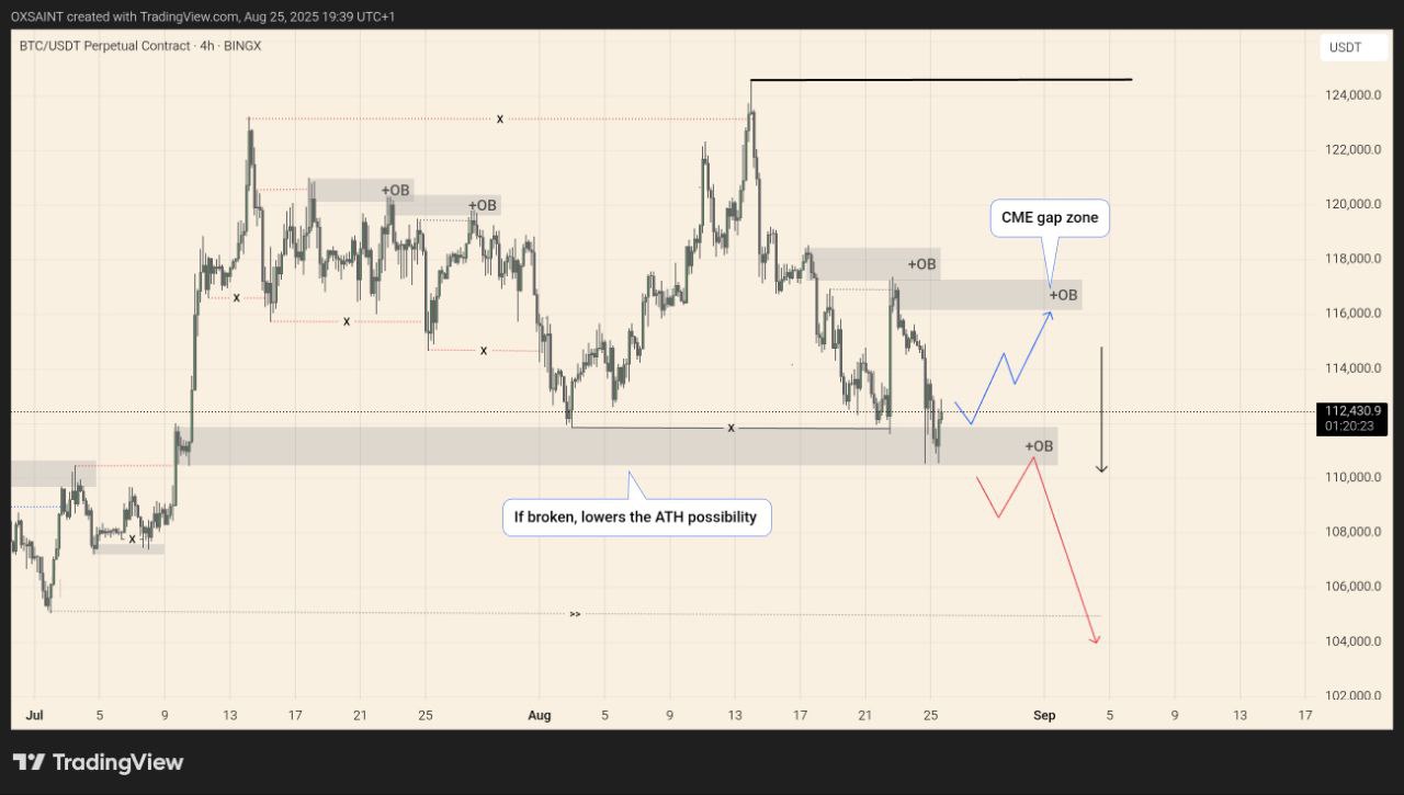 btc aug31