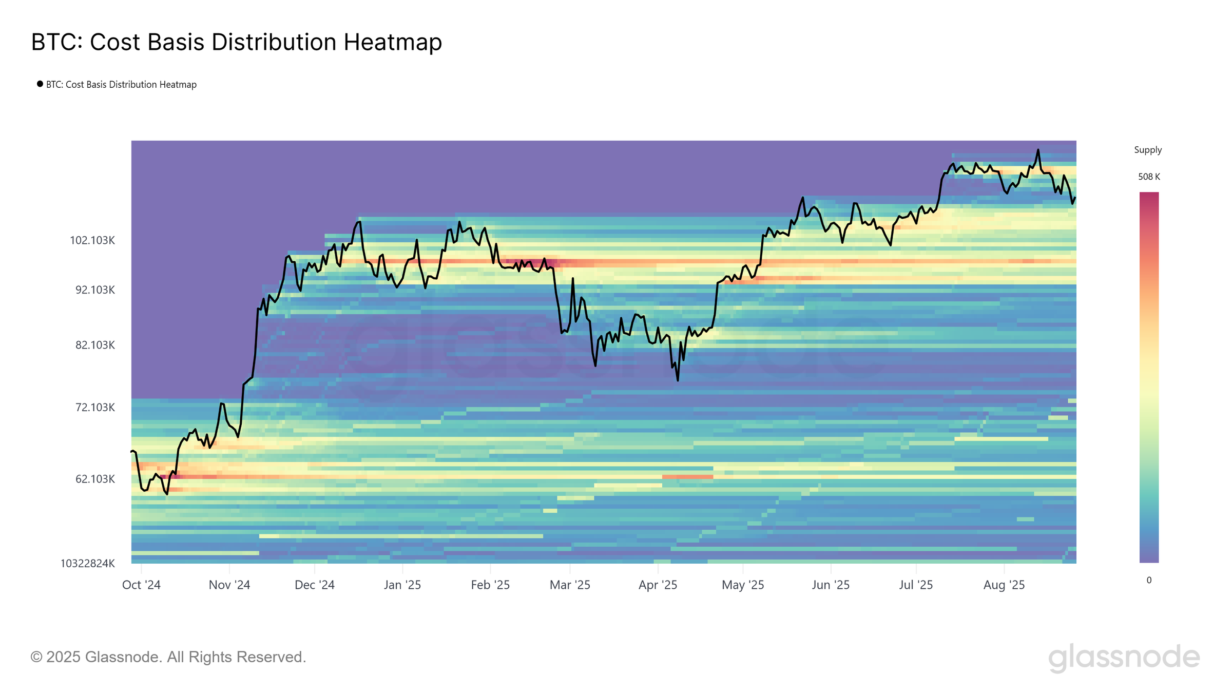 btc heatmap cost aug28