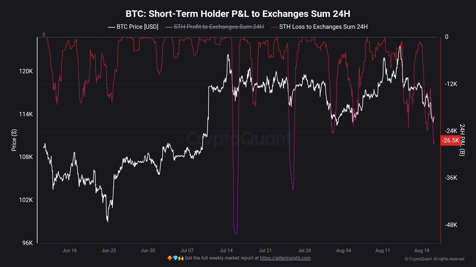 btc short term pl