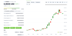 cardano aug14