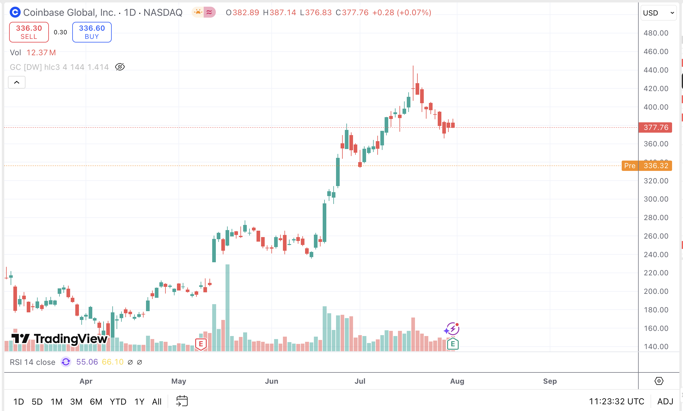 coinbase aug1