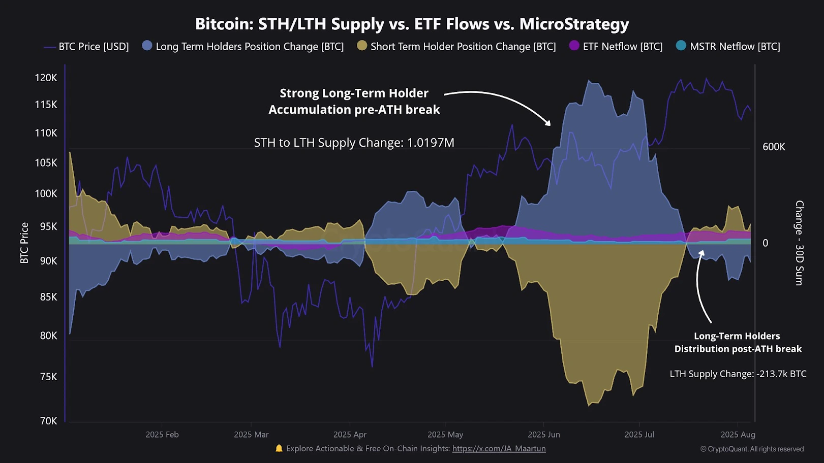 cq btc maartunn