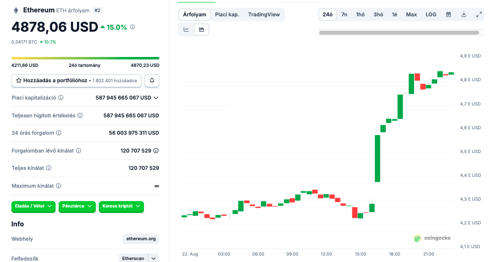 eth 4800 aug22