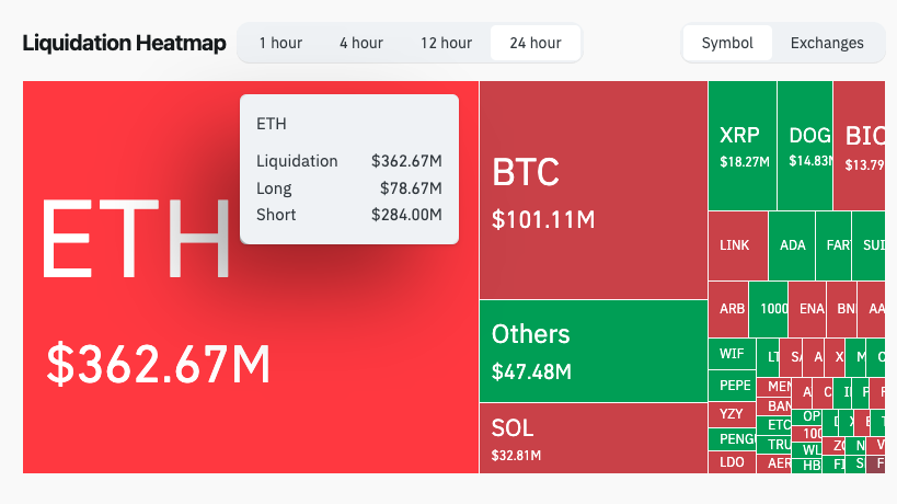 eth short likvidacio