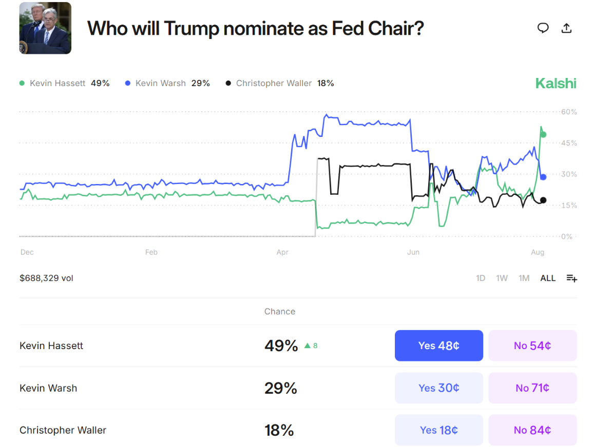 fed uj chairman