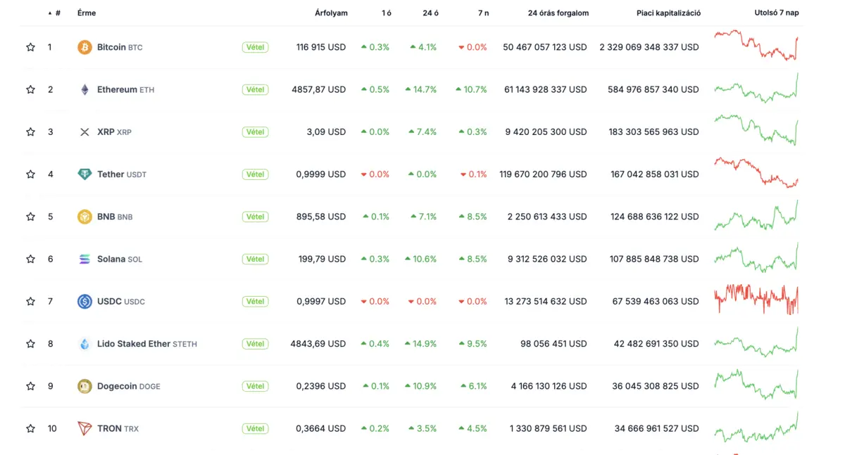 kriptopiac top10 aug22