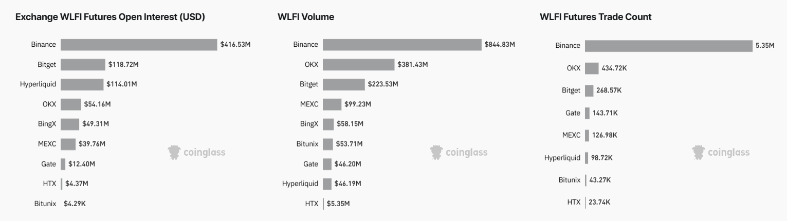 oi wlfi token
