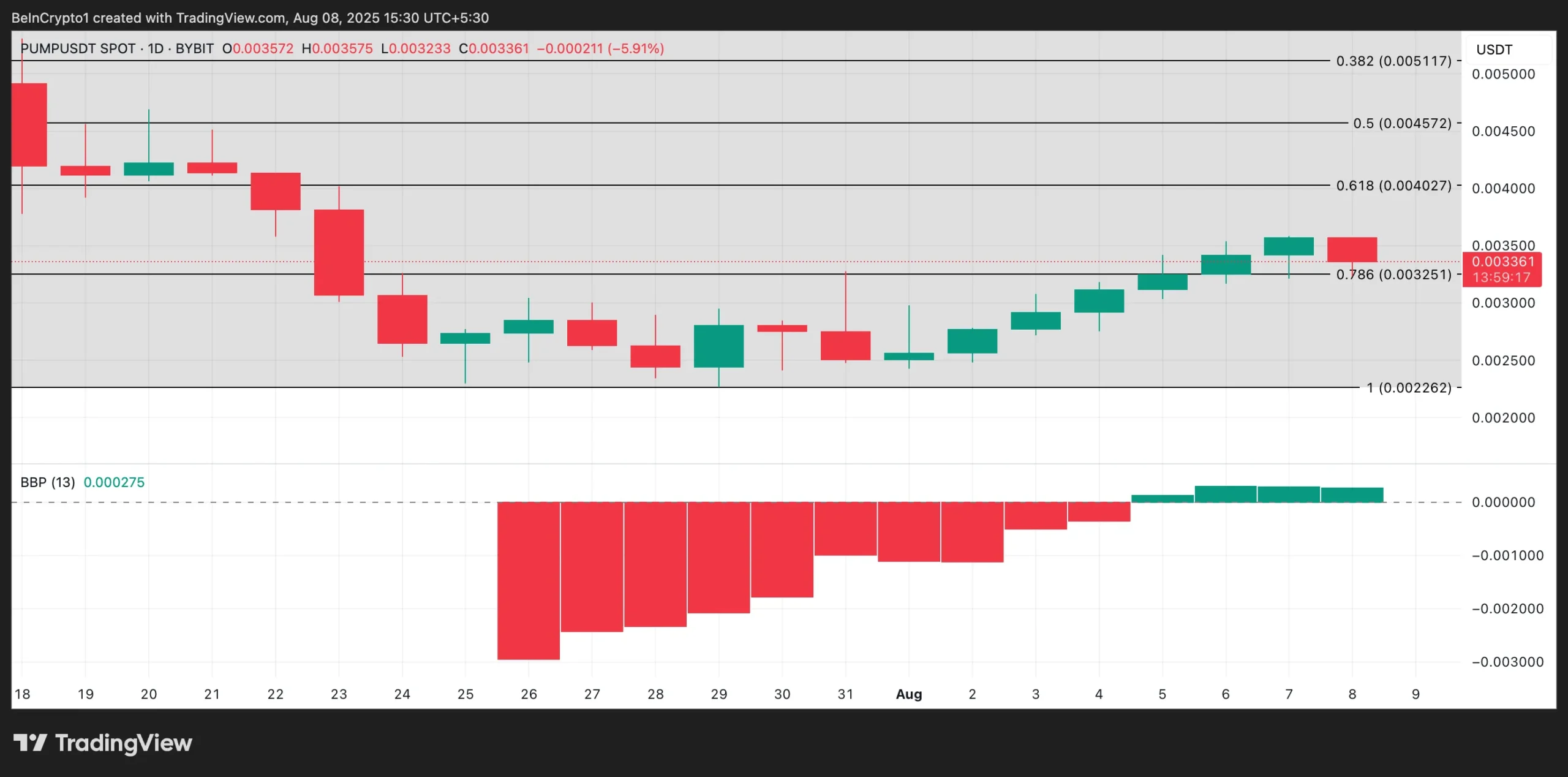pumpfun usdt aug9