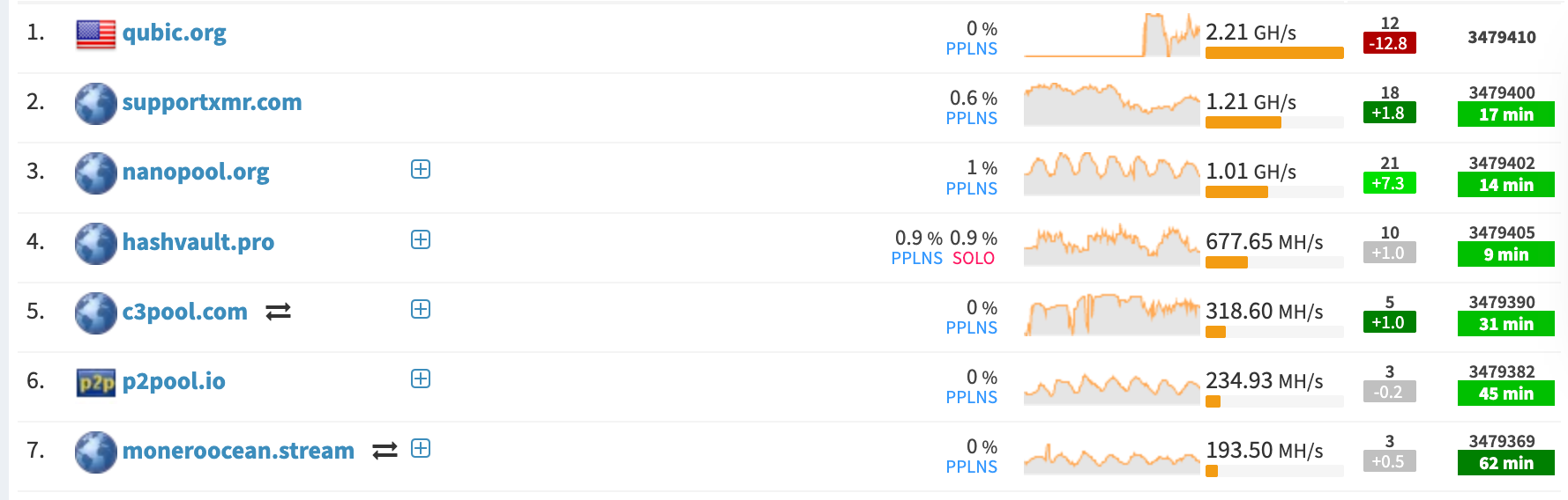 qubic monero pool