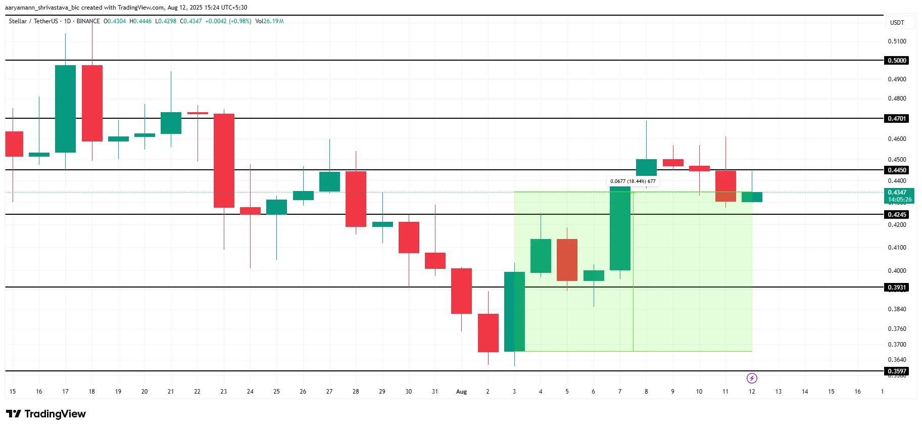 xlm aug14