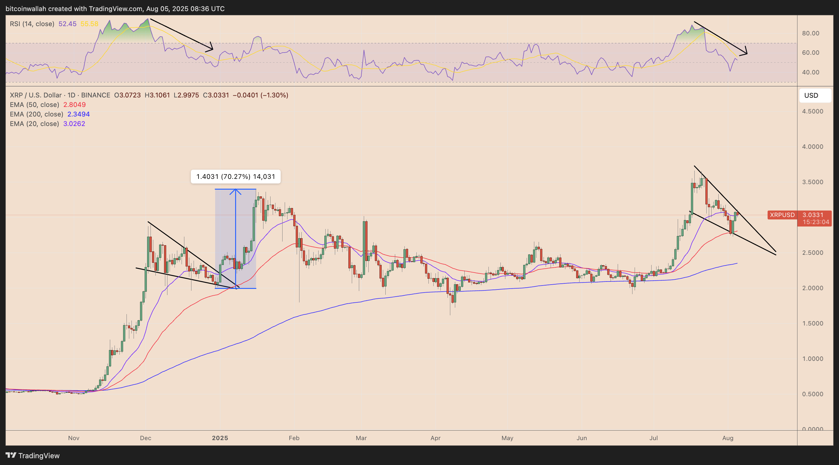 xrp aug6