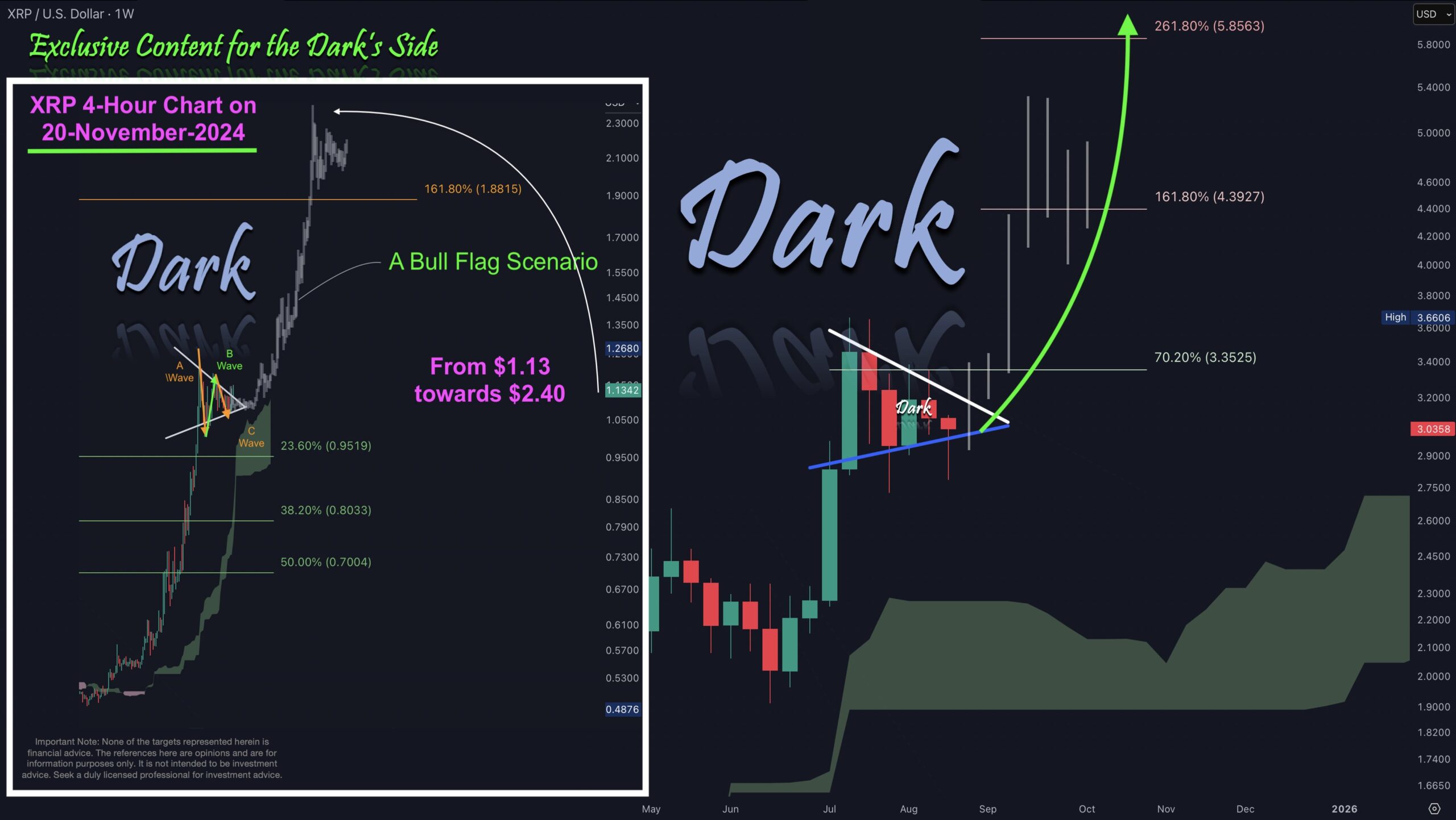 xrp dark defender aug25