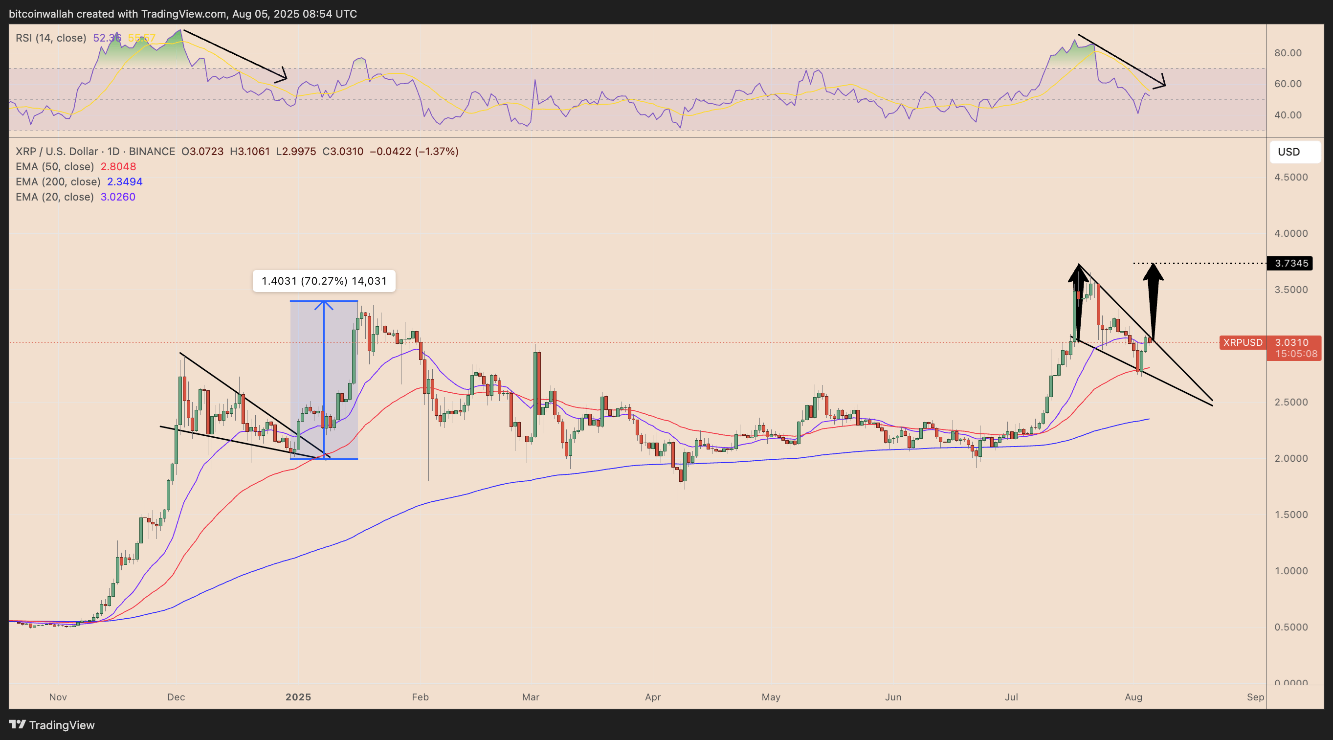 xrp emelkedes